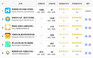 掌通家园产品市场调研报告