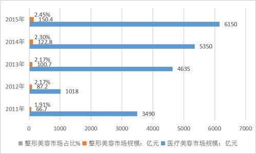 车险市场发展调查分析报告 现状、趋势与挑战