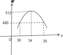 新型电子产品定价策略分析 降1元增销量 利润或翻倍
